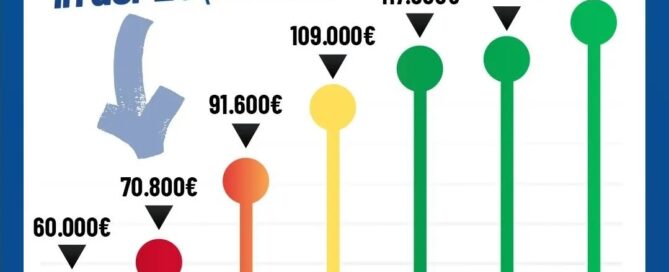 AfD EU-Vermögensvergleich